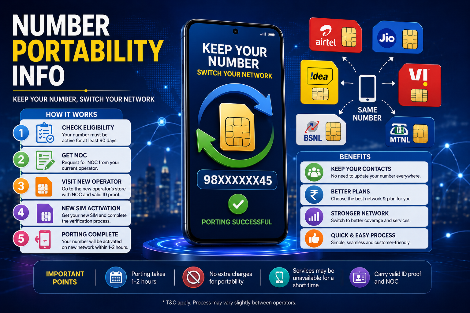 Number Portability Info